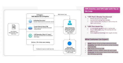 Human-in-the-loop validation