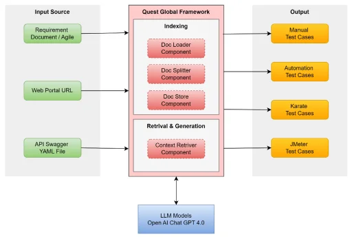 Advanced RAG implementation
