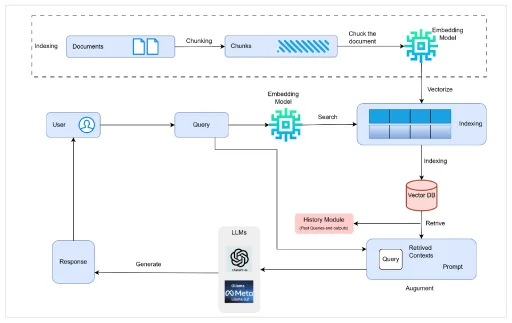 Technical architecture overview