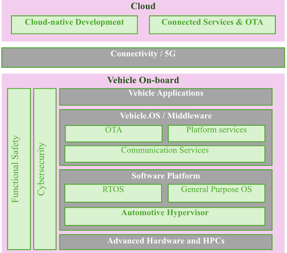 Cloud Native