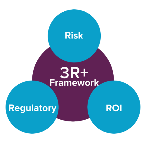 3R+ framework