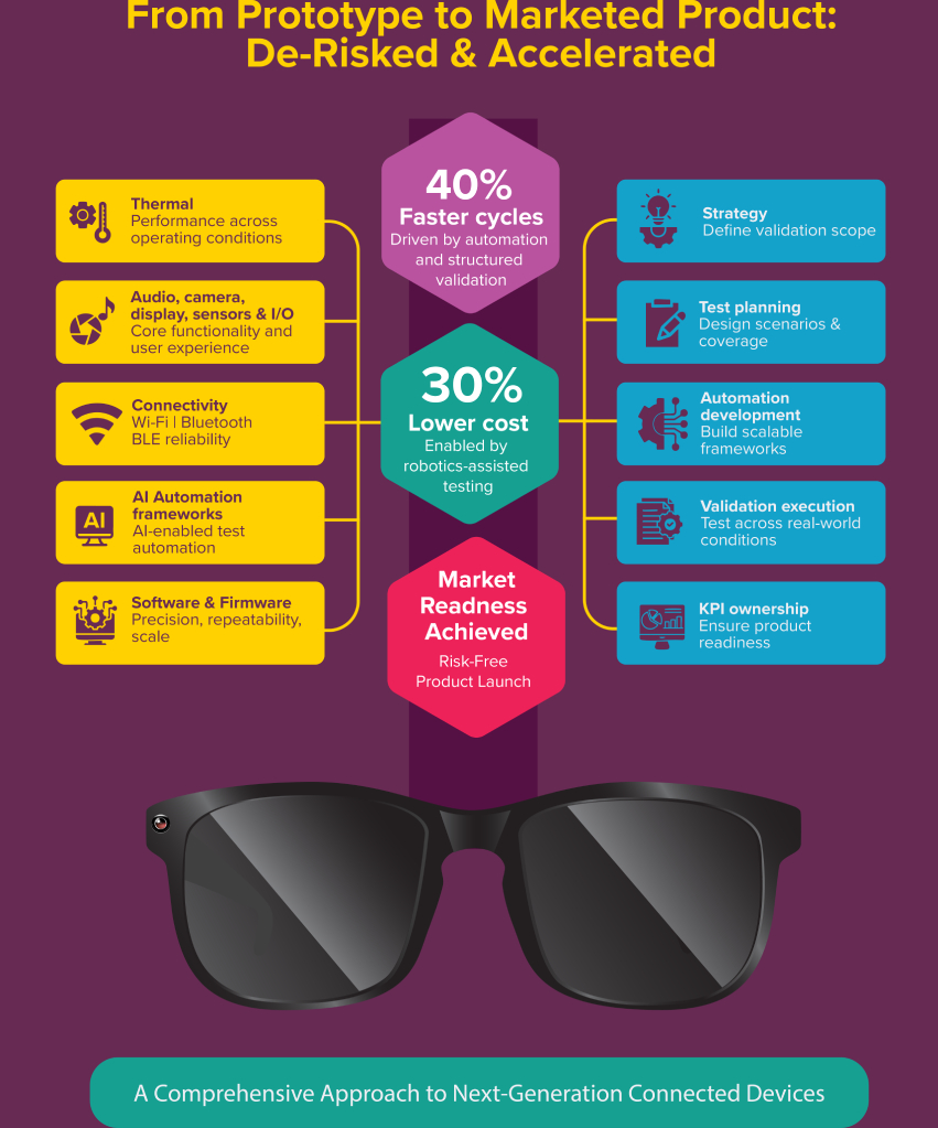 Luxocita Infographic