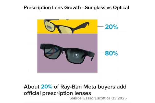 Prescription lens growth sunglass