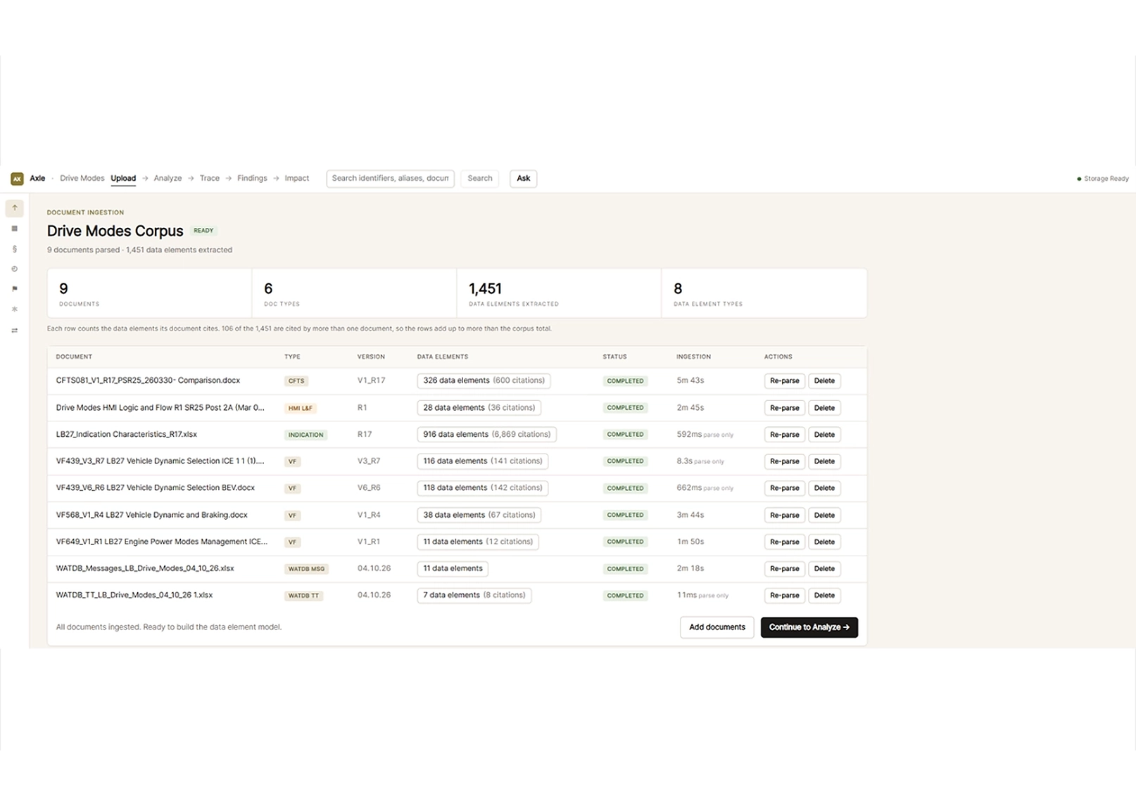 Dashboard view: Drive Modes Corpus with summary cards (9 documents, 6 doc types, 1,451 data elements, 8 data element types) and a document list with status and actions (Re-parse, Delete).