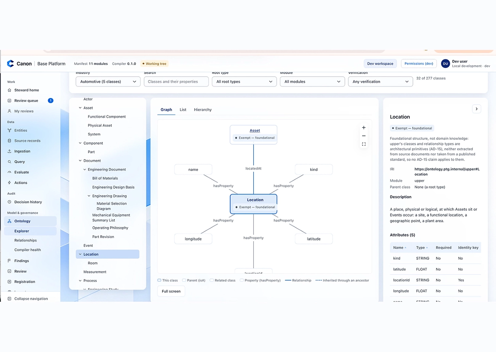 User interface showing an ontology explorer with a graph diagram of Asset and Location in the center and a left navigation panel labeled Ontology/Explorer and a right Location panel with definitions and attributes.